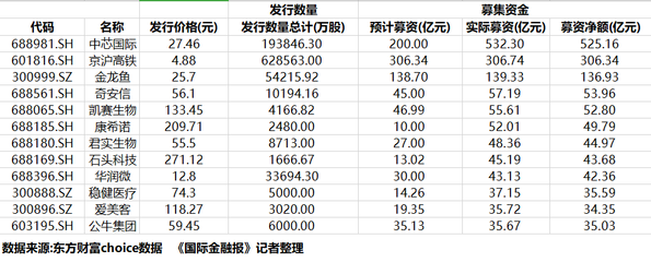 2020年金龙鱼价格