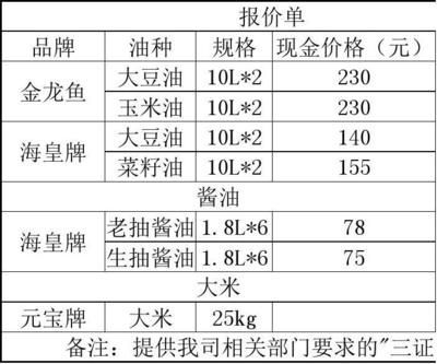 金龙鱼报价单怎么看真假 龙鱼百科