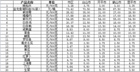 金龙鱼价格策略优化方案 龙鱼百科