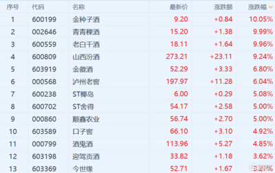 2024年金龙鱼涨价 龙鱼百科