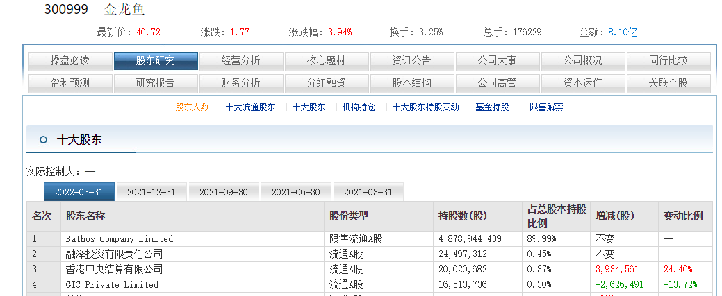 2024年金龙鱼调价通知文件查询 龙鱼百科