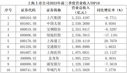 金龙鱼观赏价值排名前十 龙鱼百科