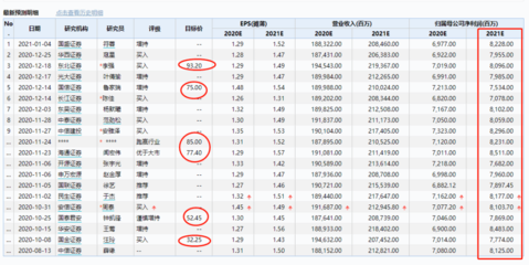 金龙鱼目标价2021 龙鱼百科