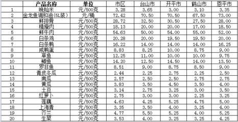 2024金龙鱼价格