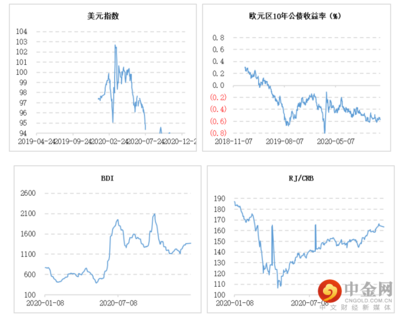 金龙鱼最高价是多少钱