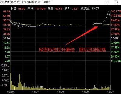 金龙鱼首日涨幅怎么算