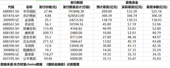 金龙鱼上市后价格预测 龙鱼百科