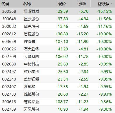 金龙鱼首日涨跌幅是多少