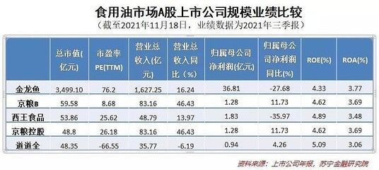 金龙鱼等级排行 龙鱼百科