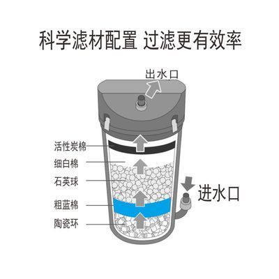 森森前置过滤桶怎么清洗 森森鱼缸