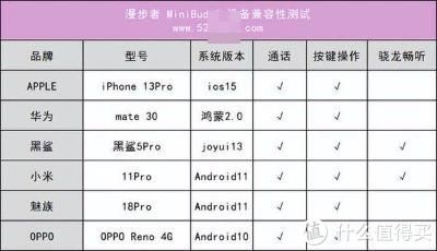 森森海塞尔怎么连接华为pad