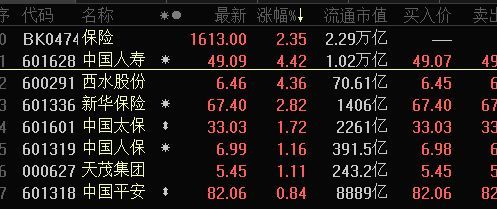 金龙鱼估值合理价格区间 龙鱼百科 第2张