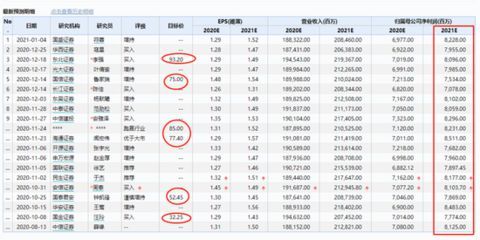 金龙鱼估值合理价格区间 龙鱼百科 第1张