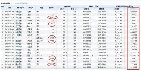 金龙鱼估值合理价格区间