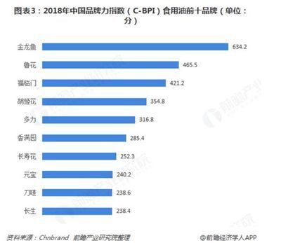 金龙鱼本部在哪里