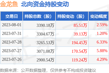 金龙鱼一天吃多少钱的饲料 龙鱼百科 第3张