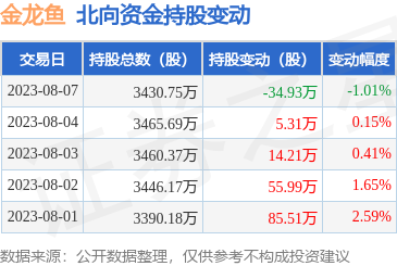 金龙鱼一天吃多少钱的饲料 龙鱼百科 第2张