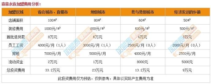 森森水族加盟官方网站