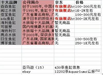 闽江水族和森森水族区别 森森鱼缸