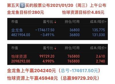 金龙鱼目标价位 龙鱼百科 第1张