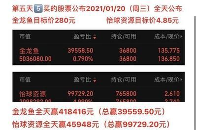 金龙鱼目标价位 龙鱼百科 第3张