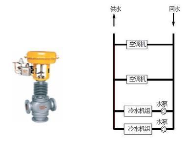 森森三合一水泵流量调节原理