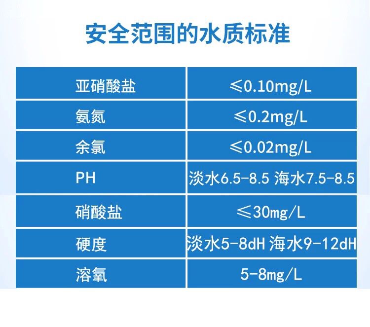 关于水质问题 观赏鱼论坛 第3张