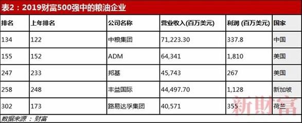 金龙鱼500强企业排第几 龙鱼百科 第1张