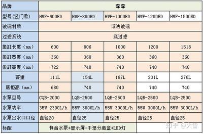 森森观赏型水族箱H2Y6-1000ED电线应如何插