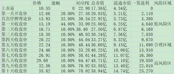 金龙鱼等级和价格对比 龙鱼百科