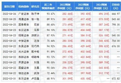 金龙鱼一季度业绩预告