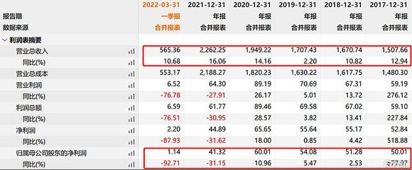 金龙鱼一季度业绩预告