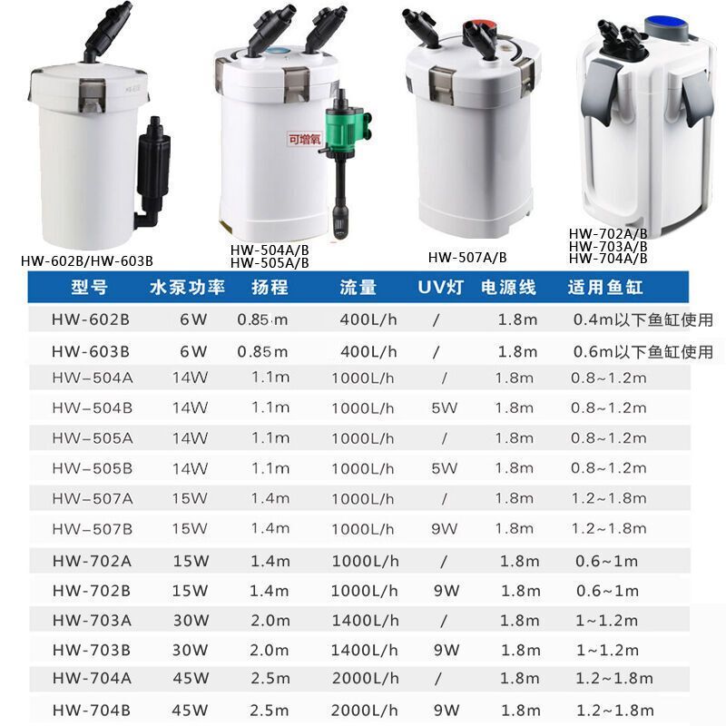 森森过滤泵uv杀菌灯 森森鱼缸