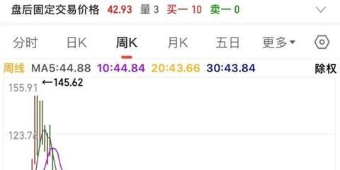 金龙鱼目标价格是多少