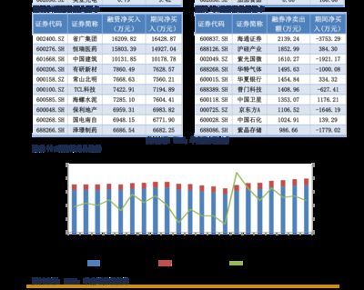 金龙鱼目标价格是多少