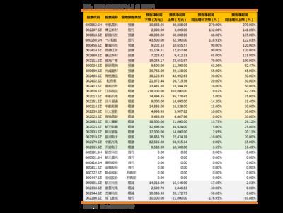 金龙鱼市场价格表最新