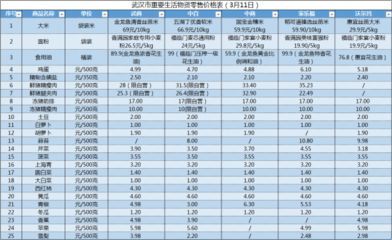 金龙鱼市场价格表最新