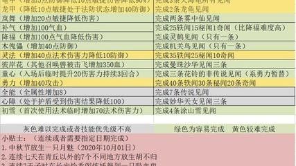 龙鱼饲料配方大全表格图 龙鱼百科