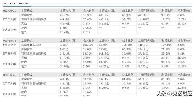 金龙鱼一天喂几次饲料