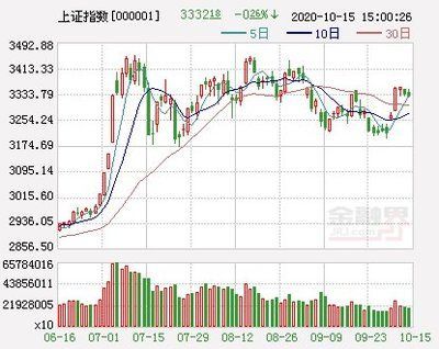 金龙鱼涨幅亦有限 龙鱼百科 第2张