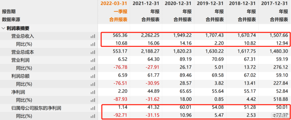 金龙鱼破产了吗