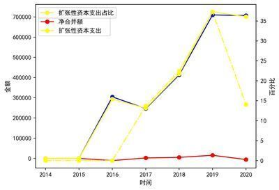 金龙鱼售价趋势分析：金龙鱼售价趋势受到多种因素影响 龙鱼百科