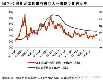 金龙鱼什么时候最便宜：金龙鱼什么时候最便宜金龙鱼什么时候最便宜 龙鱼百科 第1张