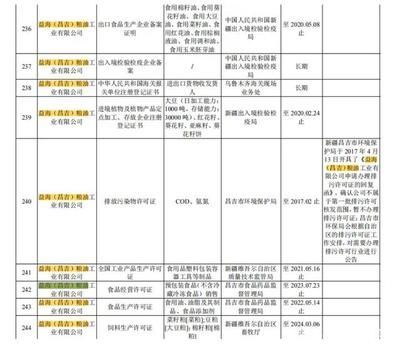 金龙鱼怎么做检疫：金龙鱼怎么检疫 龙鱼百科 第2张