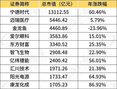 金龙鱼等级和价格对比图高清：关于金龙鱼的等级和价格对比图 龙鱼百科