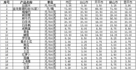 金龙鱼市场价格查询表：金龙鱼市场,金龙鱼价格查询表