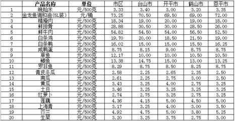 金龙鱼市场价格查询表：金龙鱼市场,金龙鱼价格查询表