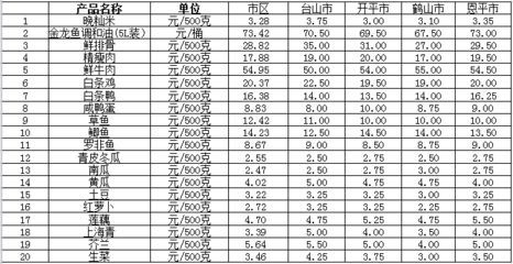 金龙鱼市场价格查询表：金龙鱼市场,金龙鱼价格查询表 龙鱼百科 第1张