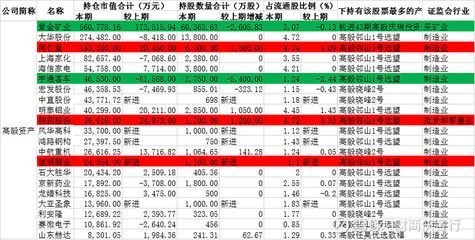 金龙鱼年报公布后炸锅了：金龙鱼年报公布后首个交易日，股价一度大跌11% 龙鱼百科