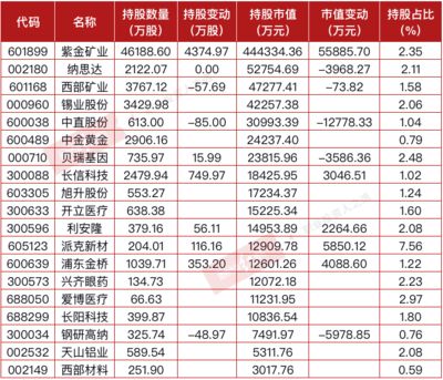 金龙鱼一季度报：金龙鱼2023年一季度业绩如何？